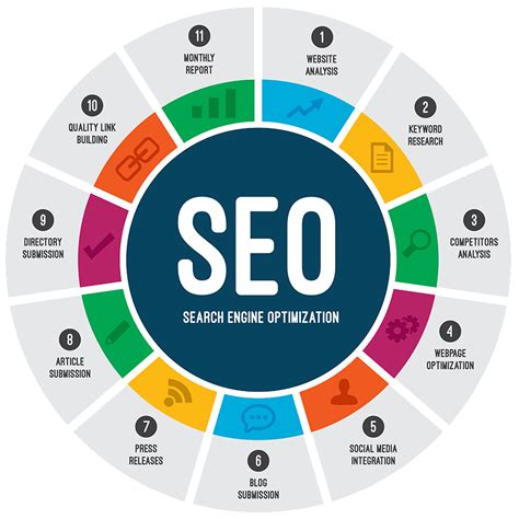 企业SEO优化服务全解析 从关键词优化到网站建设推广