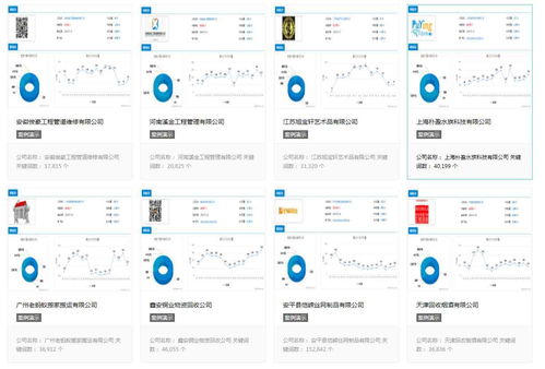 甘南万词推广公司 如何选择正规的企业推广与网站建设服务商